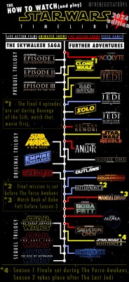 SW Timelines.jpg