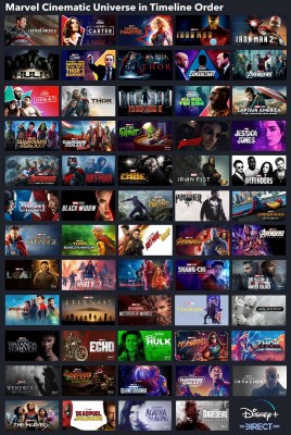 MCU - Chronologie.jpg