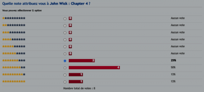 John Wick 4 - Sondage.png